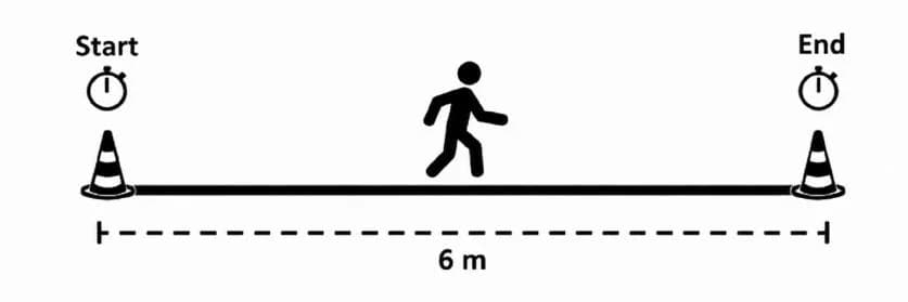 Six-metre walk test setup