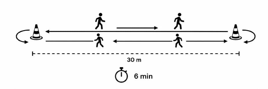 Six-minute walking test course