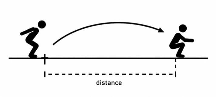 Standing long jump test