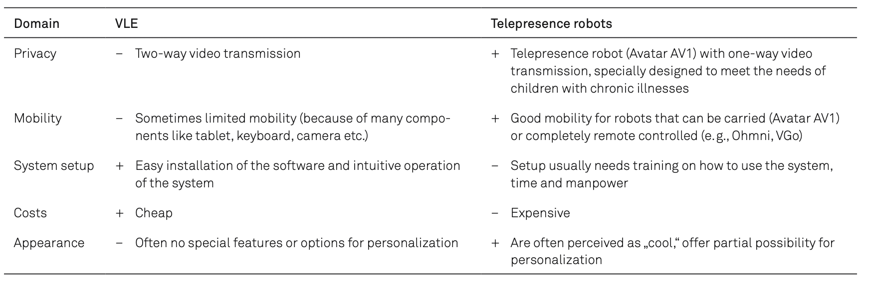 hoe de schoolparticipatie op school met kanker te stimuleren