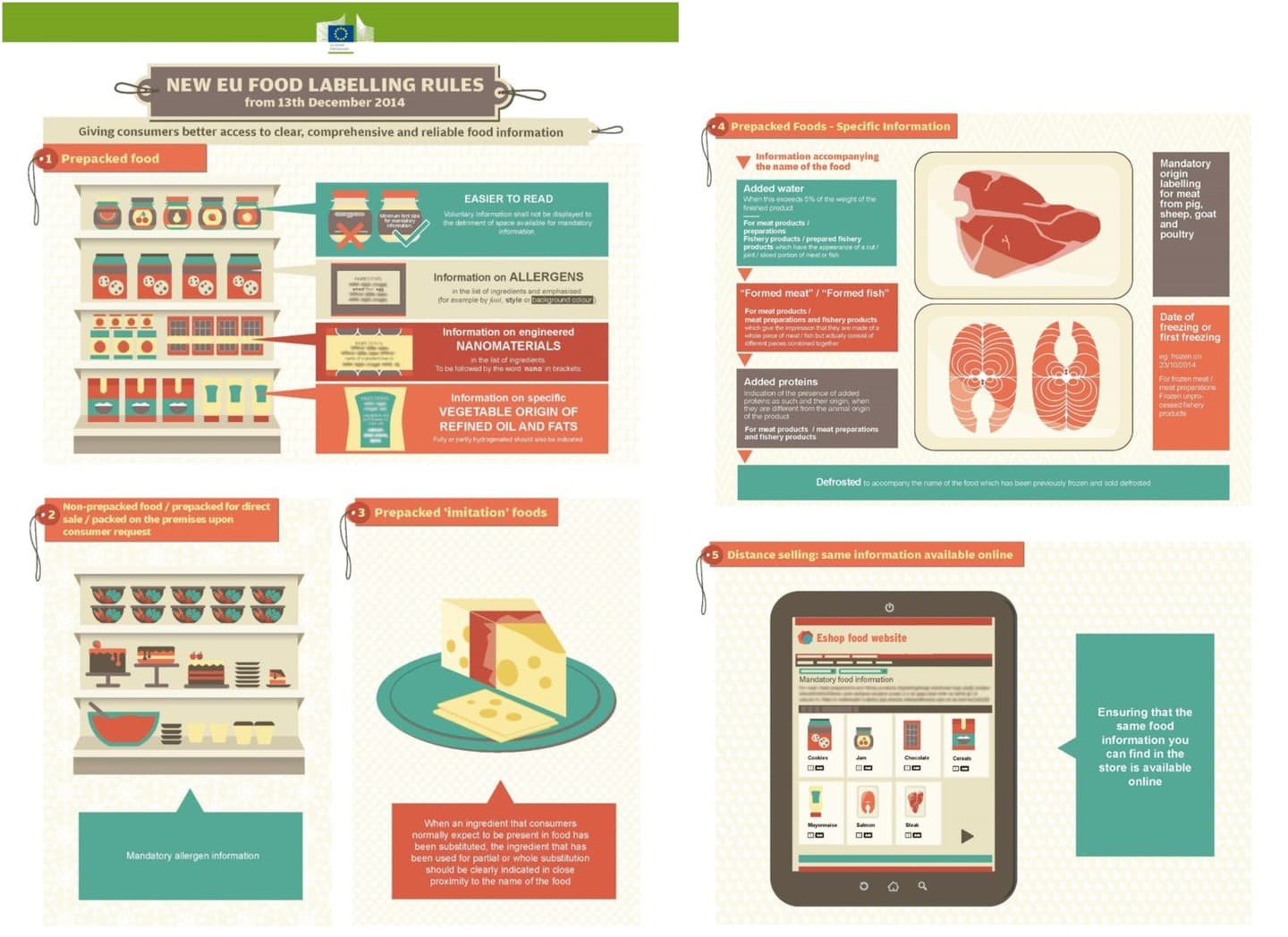 Food Labels – What You Should Know