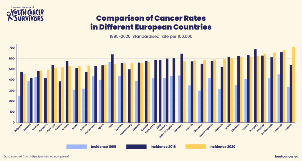 European Cancer Statistics: A Comprehensive Overview - BeatCancer